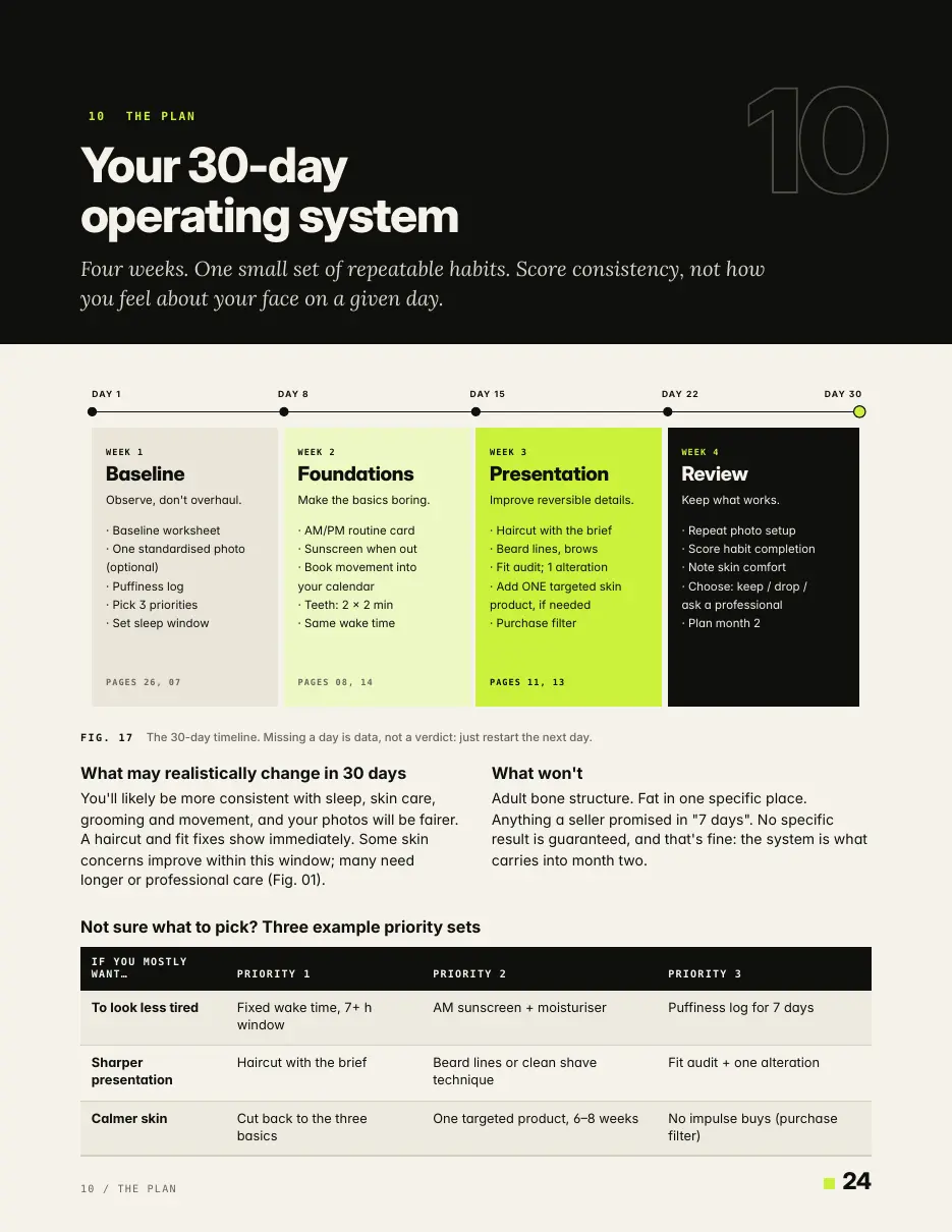 Page 24: the 30-day plan, week by week: baseline, foundations, presentation, review.